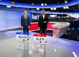 NOVI CROBAROMETAR OTKRIVA: Evo kako izgleda politička arena prije izbora, jednog političara Hrvati baš vole mrziti!